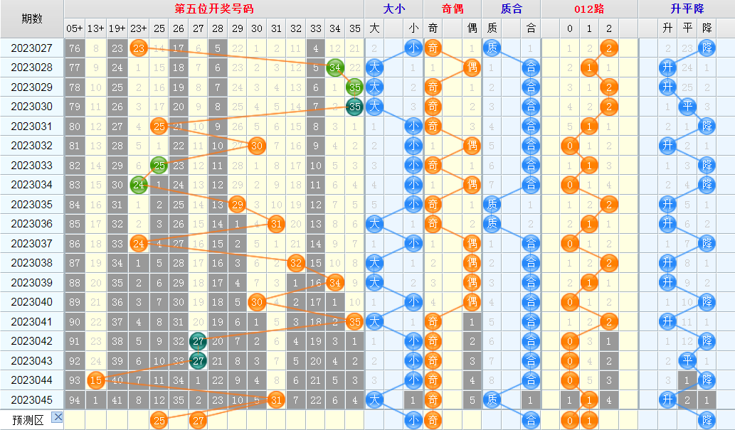 1682497614597271.png 大乐透第23046期龙头凤尾+后区