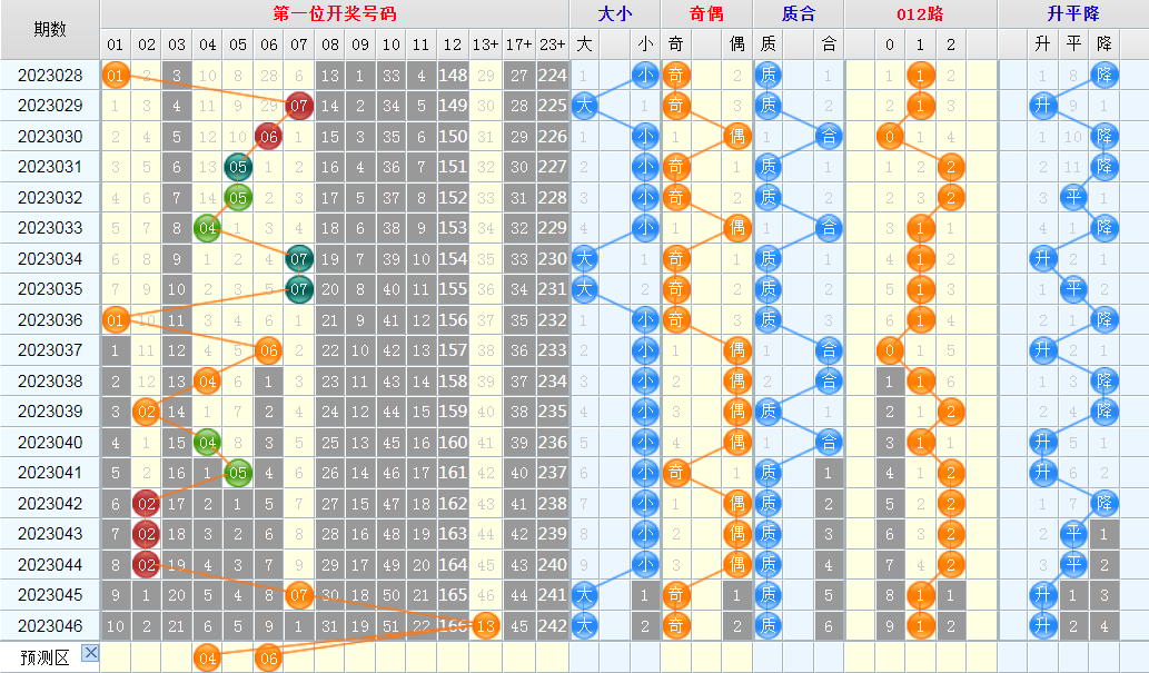 1682689550522677.png 大乐透第23047期看图说话龙头+凤尾推荐