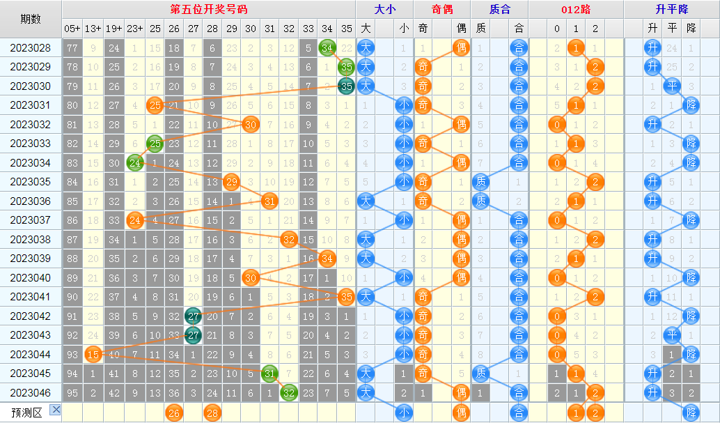 1682689631504665.png 大乐透第23047期看图说话龙头+凤尾推荐