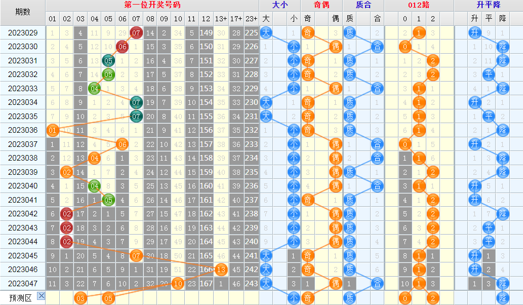 1682919547210061.png 大乐透第23043期看图说话龙头凤尾+后区