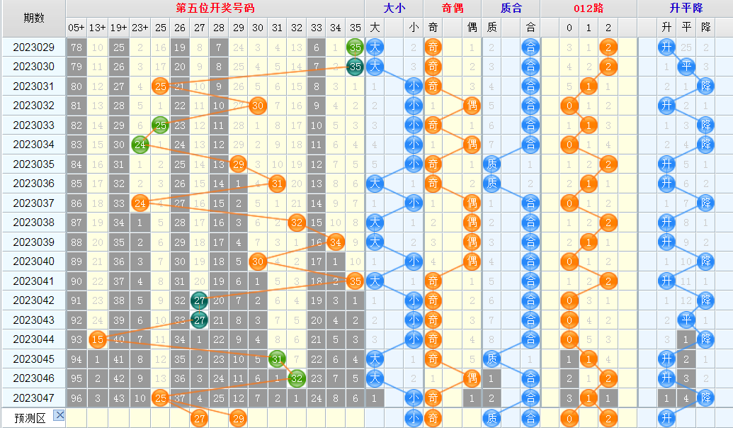 1682919595286546.png 大乐透第23043期看图说话龙头凤尾+后区