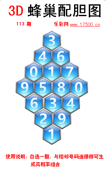 1683037165612977.png 福彩3D第2023113期蜂巢配胆图