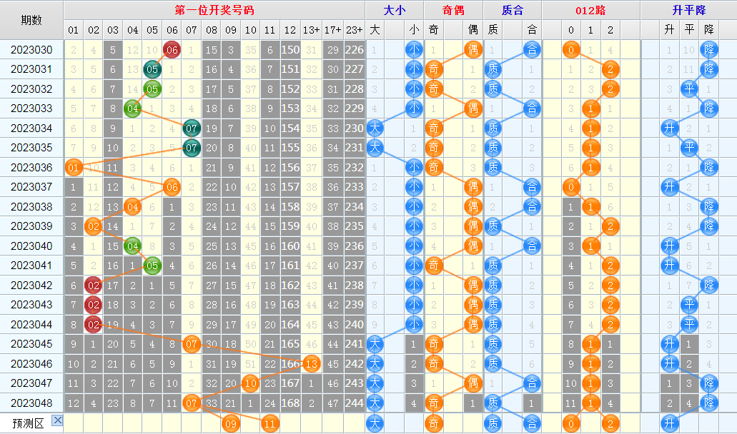1683082861573056.png 大乐透第23049期看图说话龙头凤尾+后区