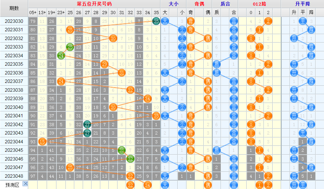 1683083279312058.png 大乐透第23049期看图说话龙头凤尾+后区