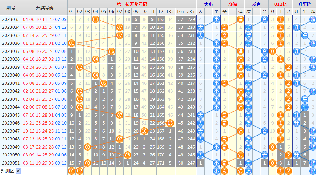 1683706885266386.png 大乐透第23052期综合分析推荐