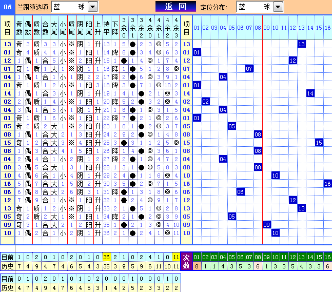 双色球第2023053期遗漏分析推荐（4两出品必属精品）