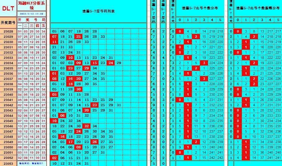 大乐透第23053期遗漏分析推荐(玩彩资深达人)