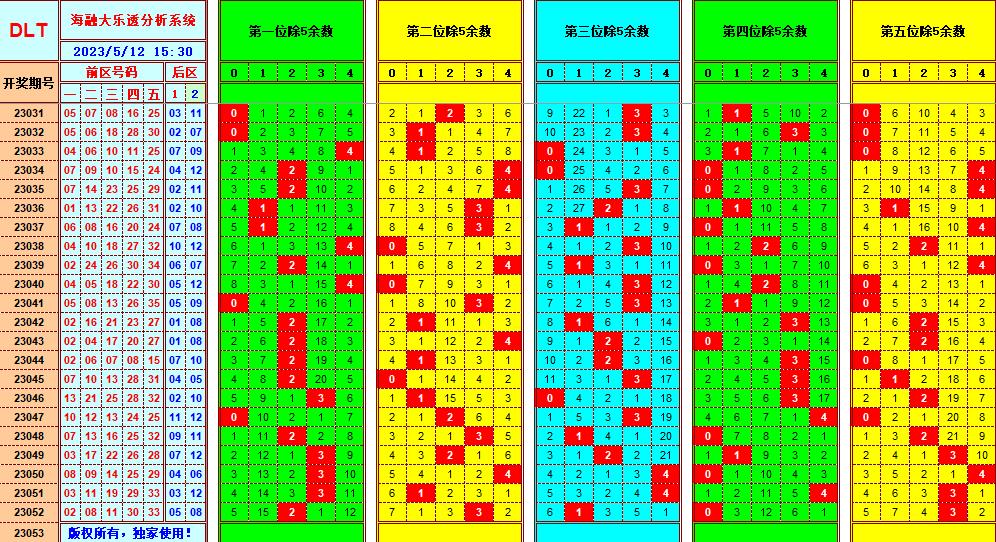 大乐透第23053期遗漏分析推荐(玩彩资深达人)