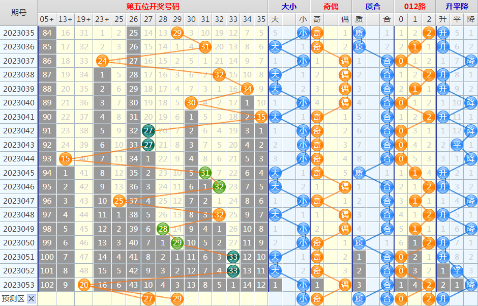 大乐透第23054期看图说话头尾+后区