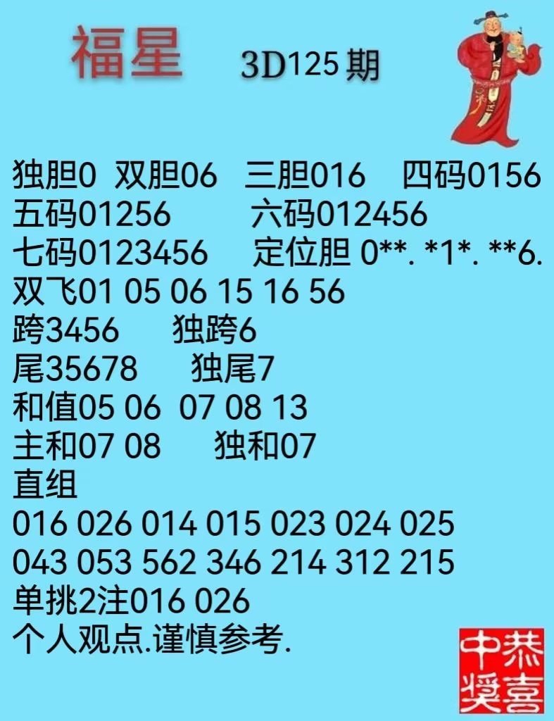 福彩3D第2023125期试机号后专贴[随时更新]