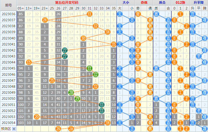 1684301434774611.png 大乐透第23055期综合分析推荐
