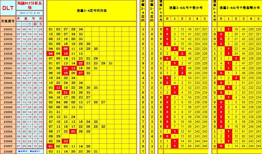 大乐透第23058期遗漏分析推荐(玩彩资深达人)