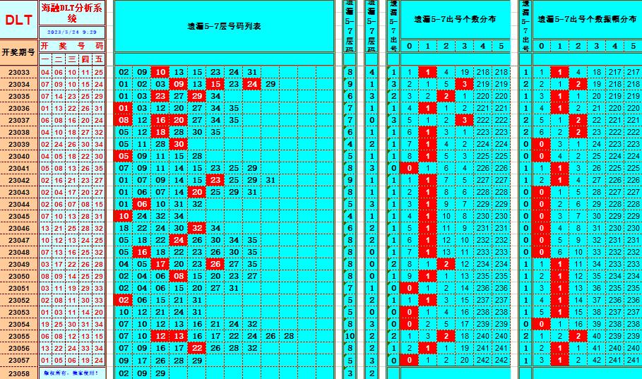 大乐透第23058期遗漏分析推荐(玩彩资深达人)