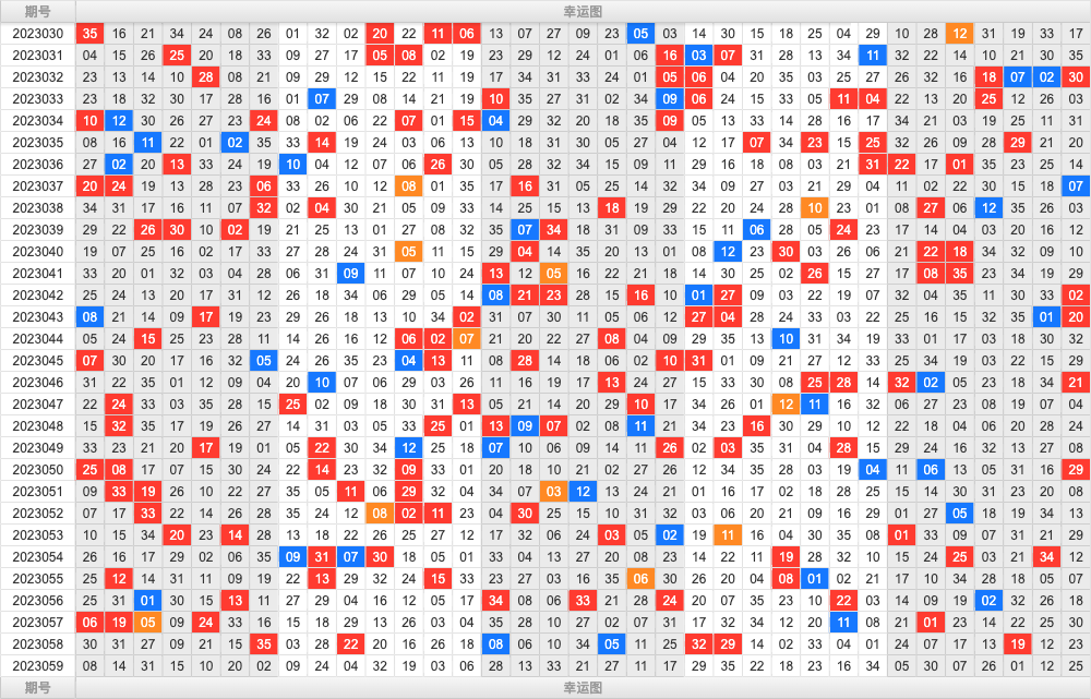 大乐透第23059期热号寻胆图参考号码预测推荐