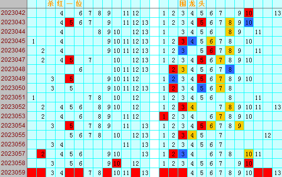 双色球第2023059期遗漏分析推荐（4两出品必属精品）