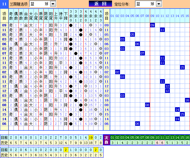 双色球第2023059期遗漏分析推荐（4两出品必属精品）