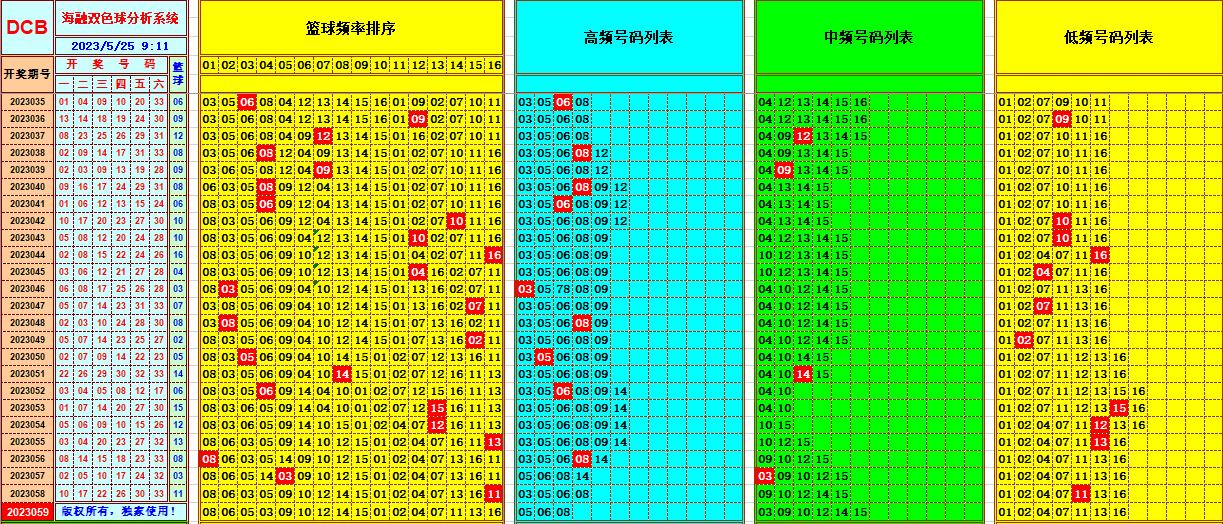 双色球第2023058期海融看图说号之双色遗漏分析(资深达人)