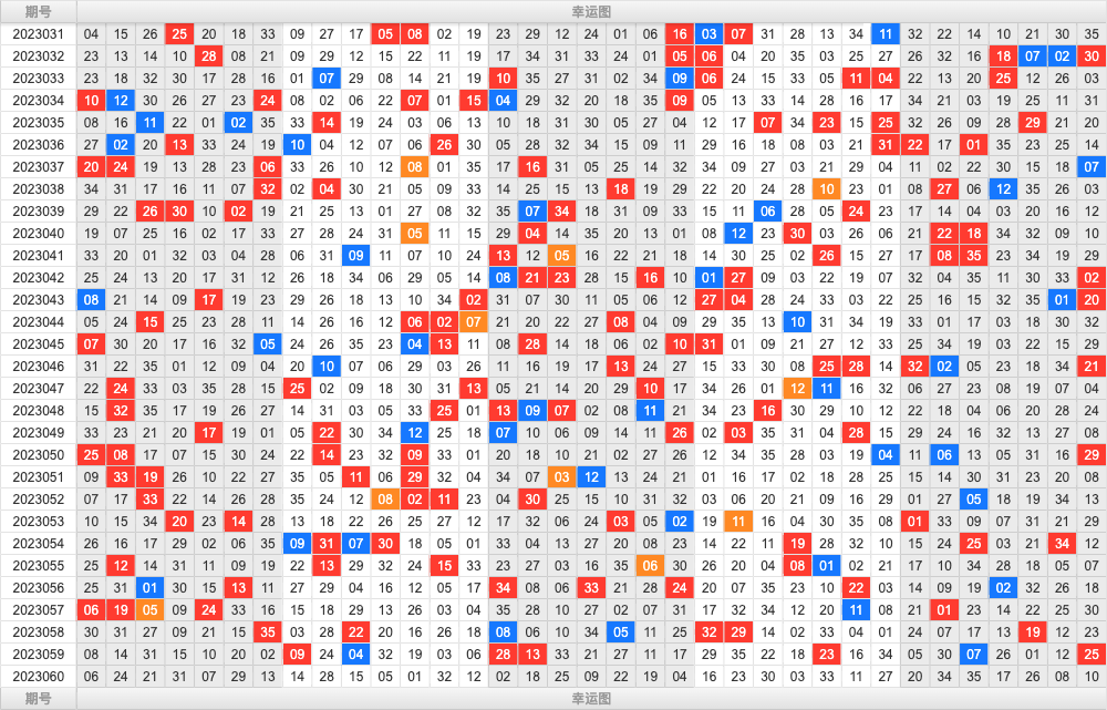 大乐透第23060期大玩家热号寻胆图参考号码预测推荐