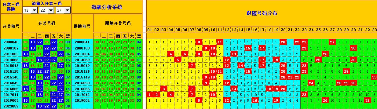 双色球第2023060期海融看图说号之双色遗漏分析(资深达人)