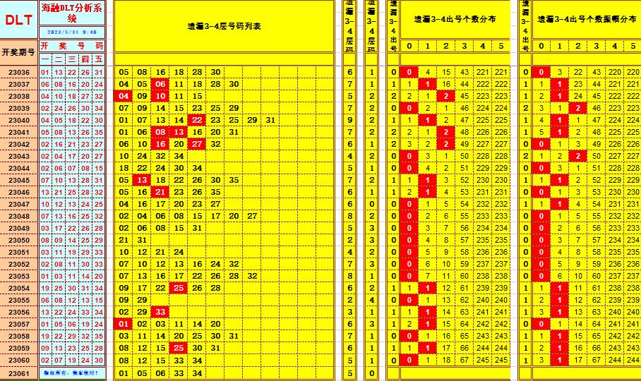 大乐透第23061期海融遗漏分析推荐(玩彩资深达人)