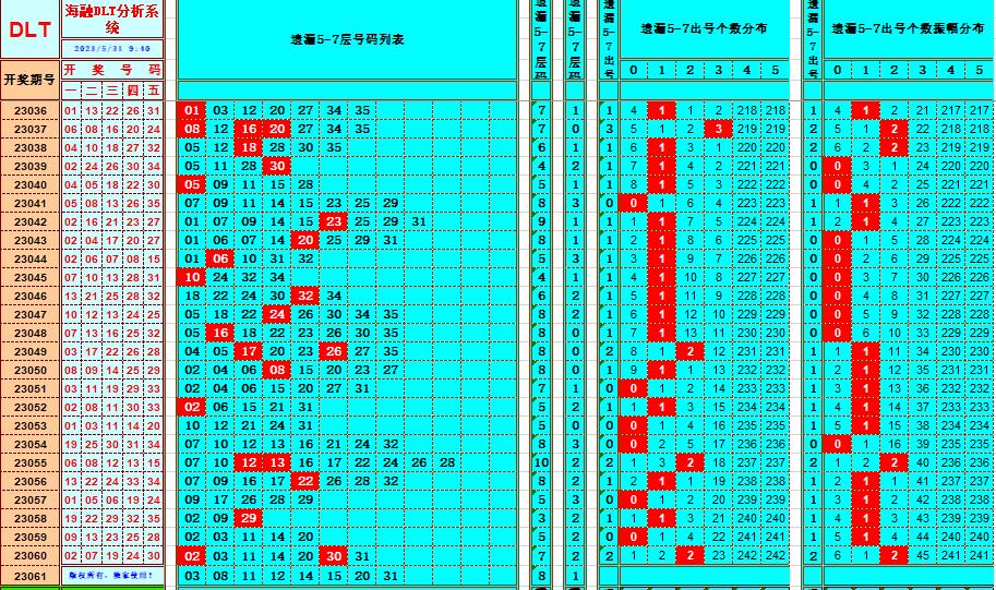 大乐透第23061期海融遗漏分析推荐(玩彩资深达人)