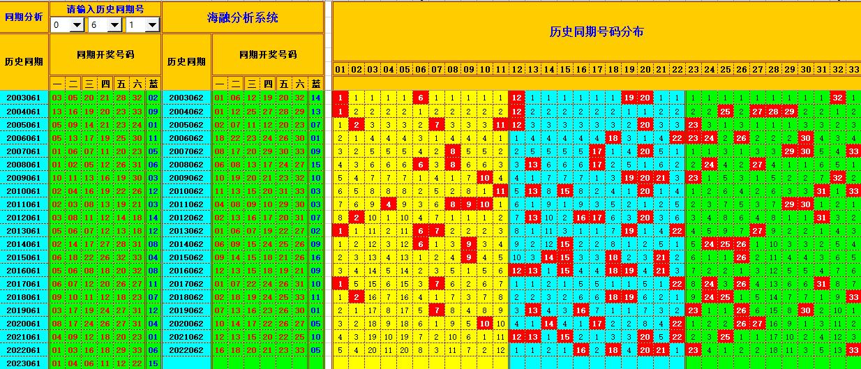 双色球第2023062期海融看图说号之双色遗漏分析(资深达人)