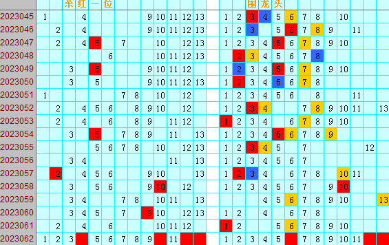 双色球第2023062期4两搏千金遗漏分析推荐（4两出品必属精品）