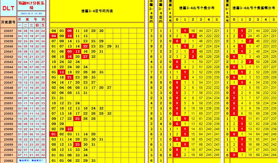 大乐透第23062期海融遗漏分析推荐(玩彩资深达人)