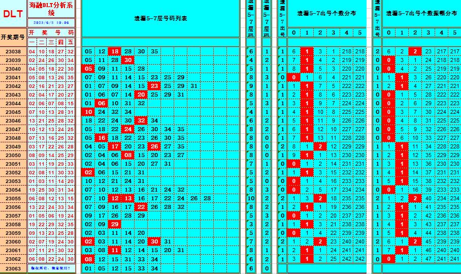 大乐透第23063期海融遗漏分析推荐(玩彩资深达人)