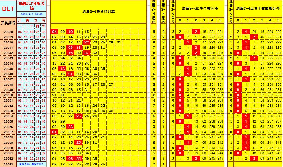 大乐透第23063期海融遗漏分析推荐(玩彩资深达人)