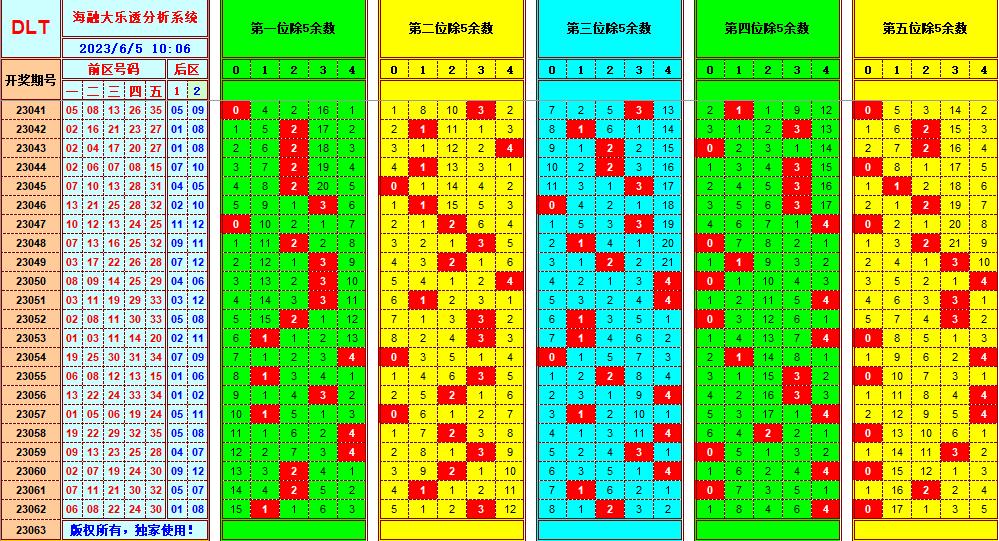 大乐透第23063期海融遗漏分析推荐(玩彩资深达人)