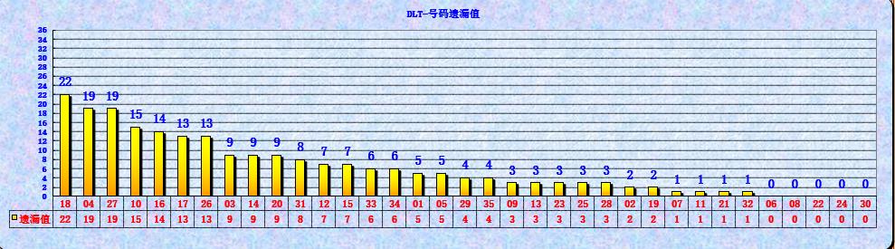 大乐透第23063期海融遗漏分析推荐(玩彩资深达人)