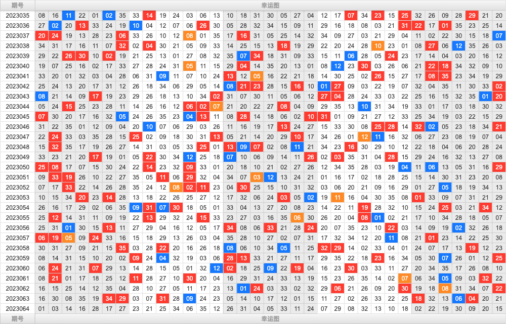 大乐透第23064期大玩家热号寻胆图参考号码预测推荐