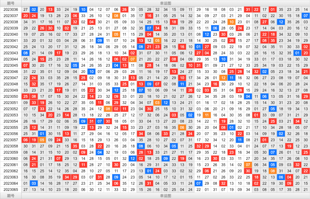 大乐透第23065期大玩家热号寻胆图参考号码预测推荐