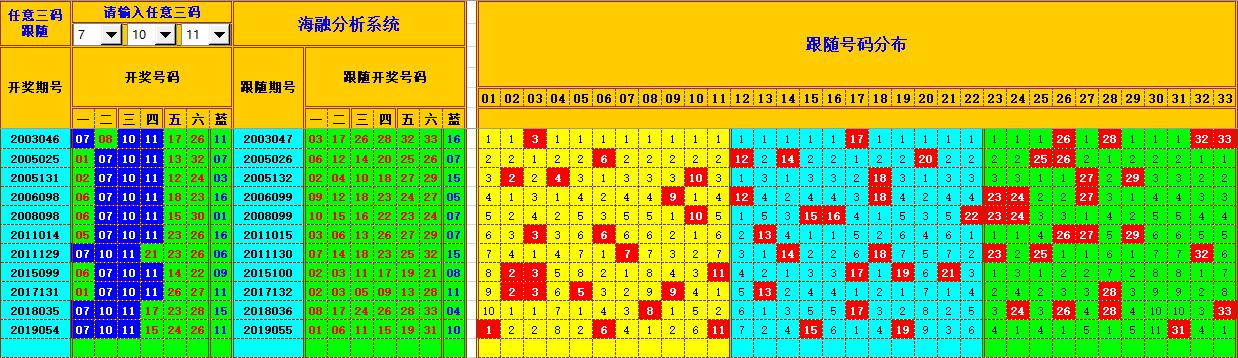 双色球第2023065期海融看图说号之双色遗漏分析(资深达人)