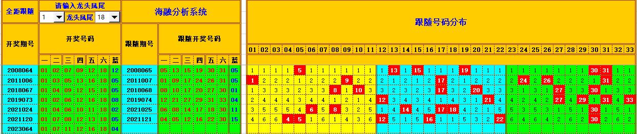 双色球第2023065期海融看图说号之双色遗漏分析(资深达人)