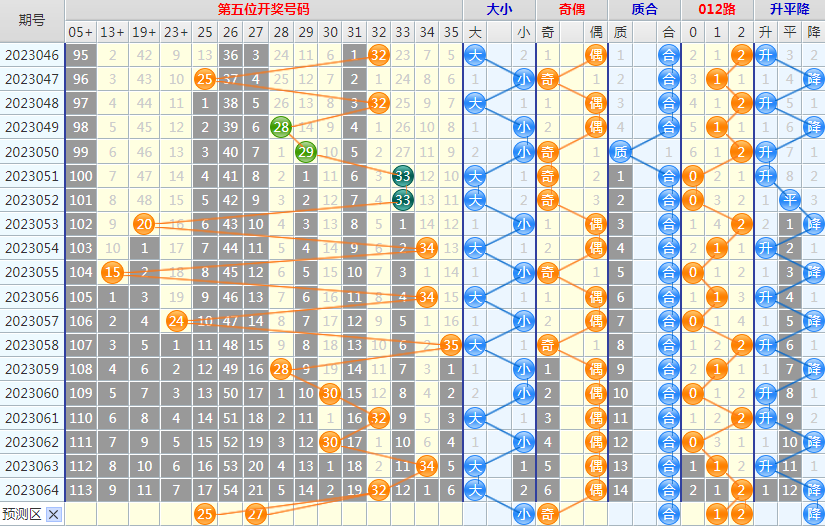 1686301892836512.png 大乐透第23065期4两搏千金看图说话头笔+后区