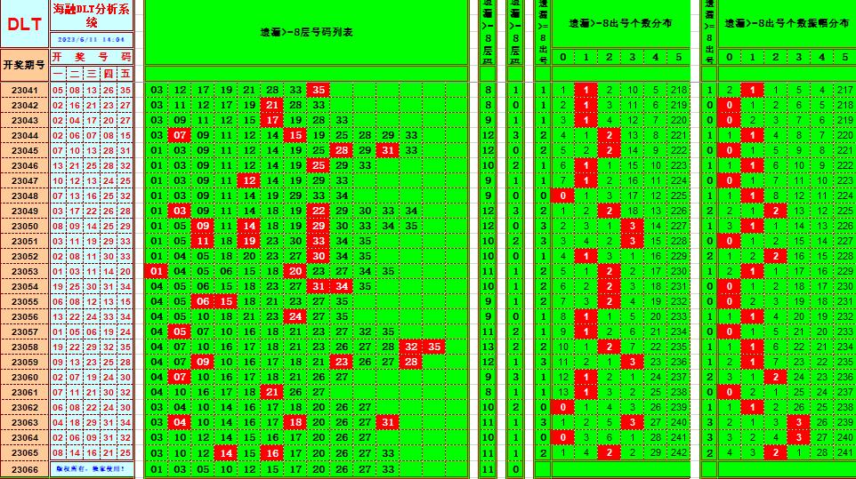 大乐透第23066期海融遗漏分析推荐(玩彩资深达人)