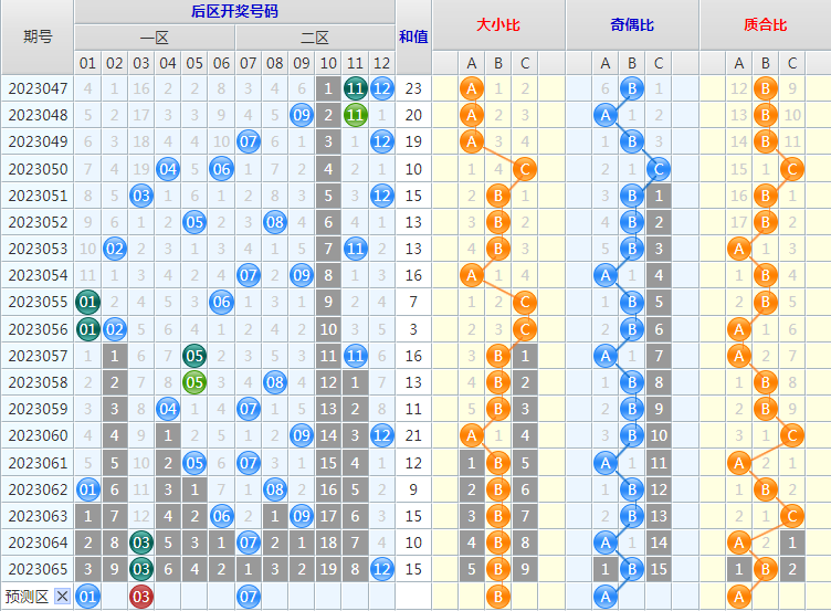 祝贺乐彩网4两搏千金在大乐透第23066期测中后区奖号