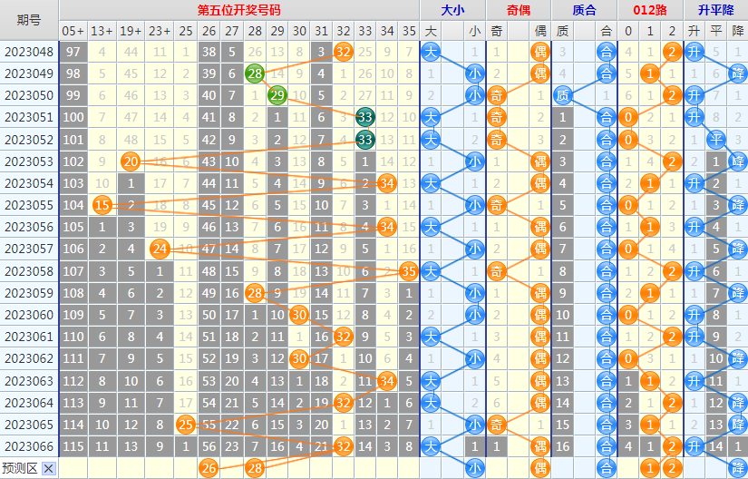 1686721009596238.png 大乐透第23067期4两搏千金看图说话头尾+后区