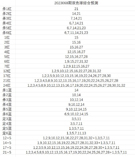 OU*? 2023-06-14 114054.jpg 双色球第2023068期墨认综合分析复式推荐
