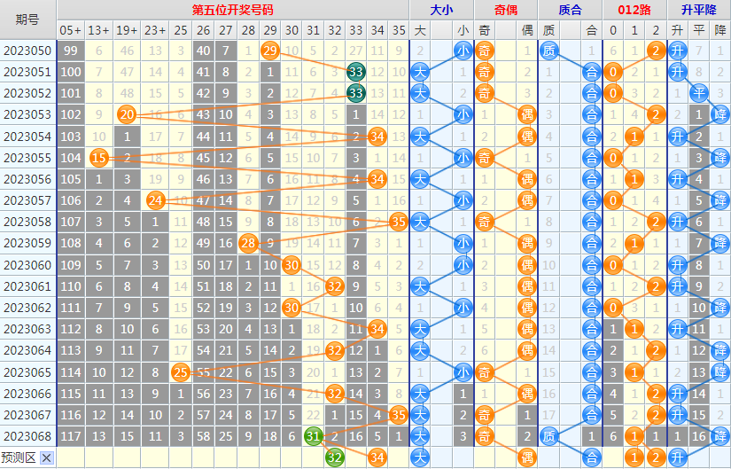 1687154377847956.png 大乐透第23069期4两搏千金看图说话头尾+后区