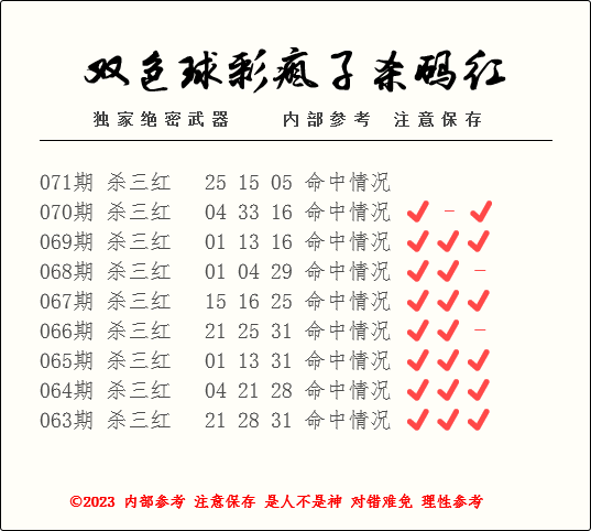 1687320341211594.png 双色球第2023071期彩疯子杀一红杀一蓝附历史记录