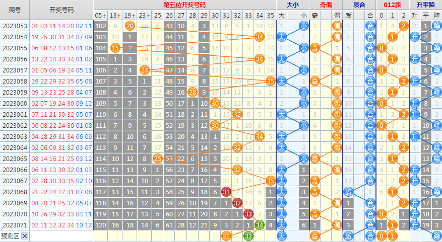 1687762014920801.png 大乐透第23072期4两搏千金看图说话头尾+后区