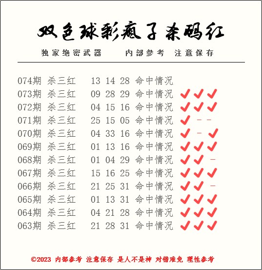 1687911399225671.jpg 双色球第2023074期彩疯子杀一红杀一蓝附历史记录
