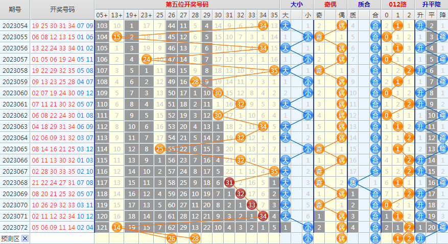 1687922244278743.png 大乐透第23073期4两搏千金看图说话头尾+后区