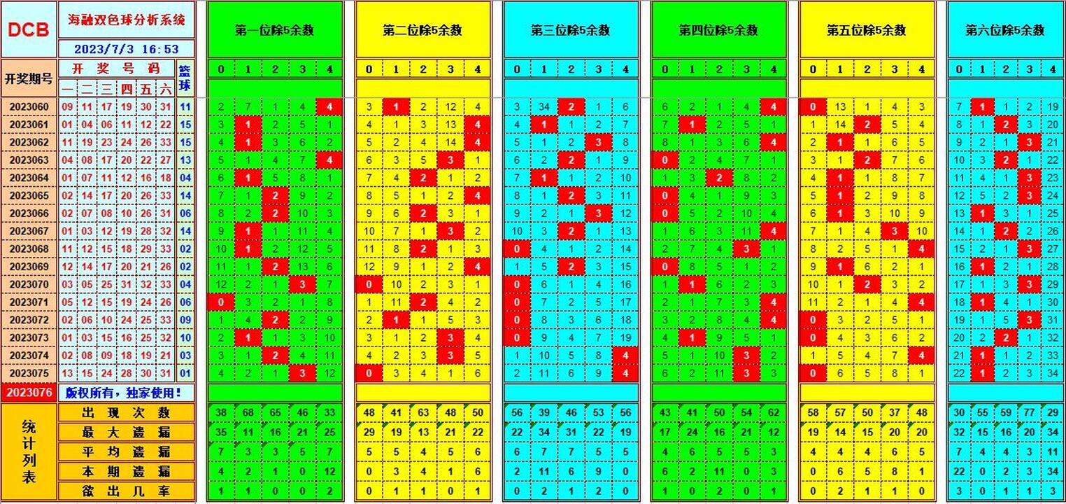 祝贺乐彩网海融在双色球第2023076期单挑一码中独蓝
