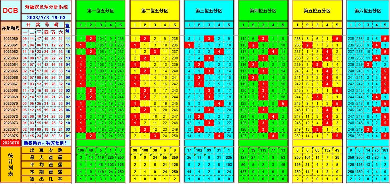 祝贺乐彩网海融在双色球第2023076期单挑一码中独蓝