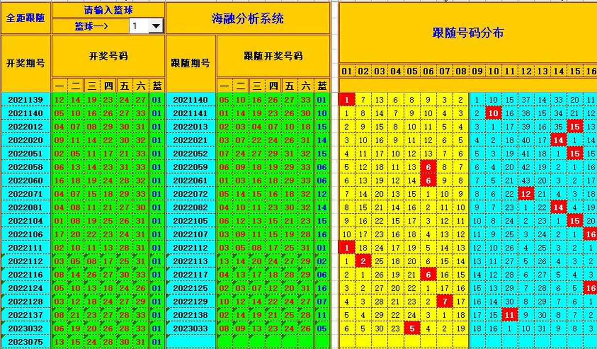 祝贺乐彩网海融在双色球第2023076期单挑一码中独蓝
