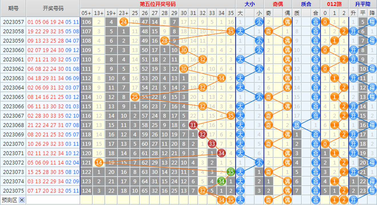 1688527064971966.png 大乐透第23076期4两搏千金龙头凤尾后区分析推荐(4两出品必属精品)